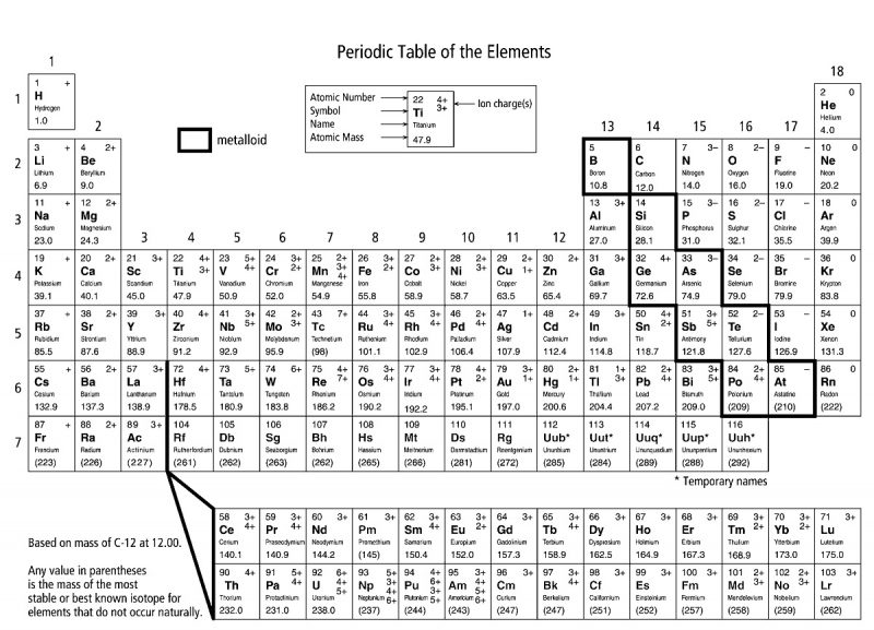 periodic-table-elan-rodriguez-8th-grade-science-free-printable