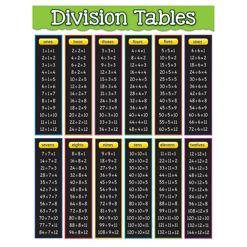 Division Table 1 12 Learning Printable