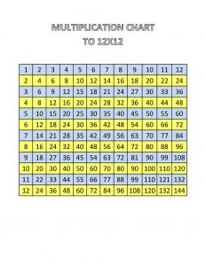 12 Times Table Chart and Worksheet | Learning Printable
