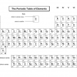 coloring the periodic table worksheet fun