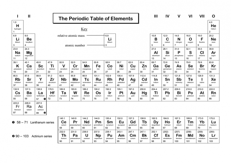 Blank Periodic Table Worksheet Lovely Periodic Table Worksheets 
