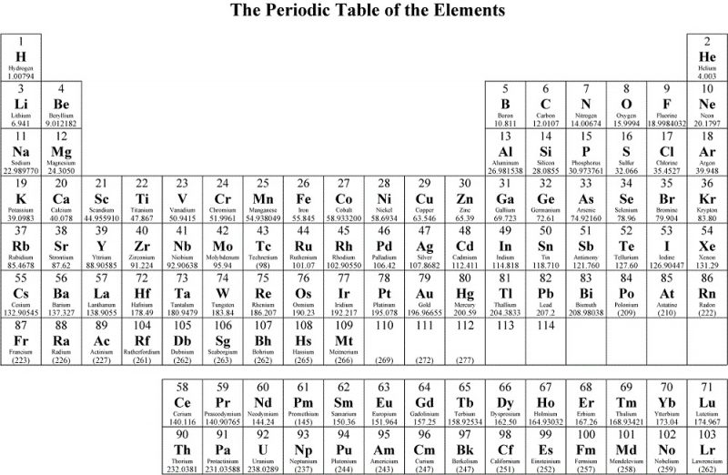 Coloring The Periodic Table Worksheets Learning Printable
