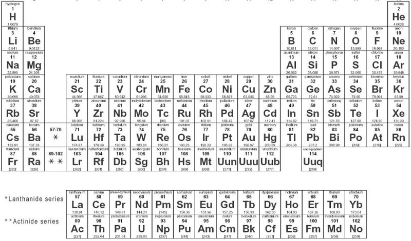 coloring the periodic table worksheet printable