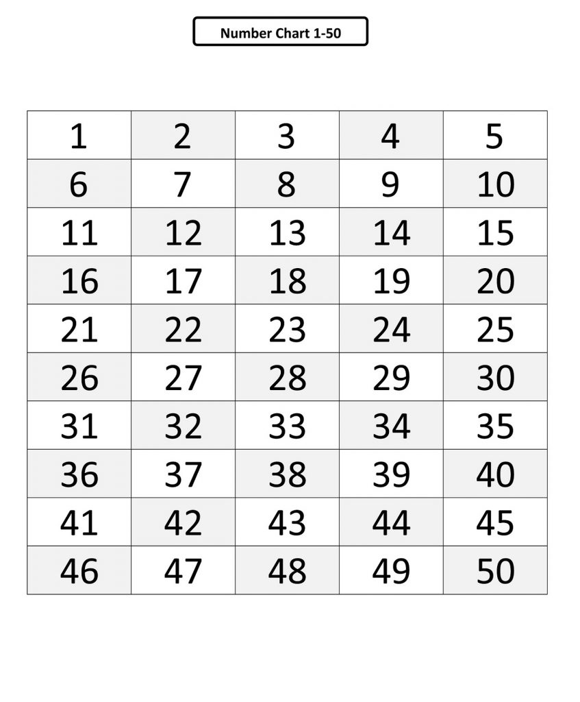 Count To 50 Practice Sheets Learning Printable