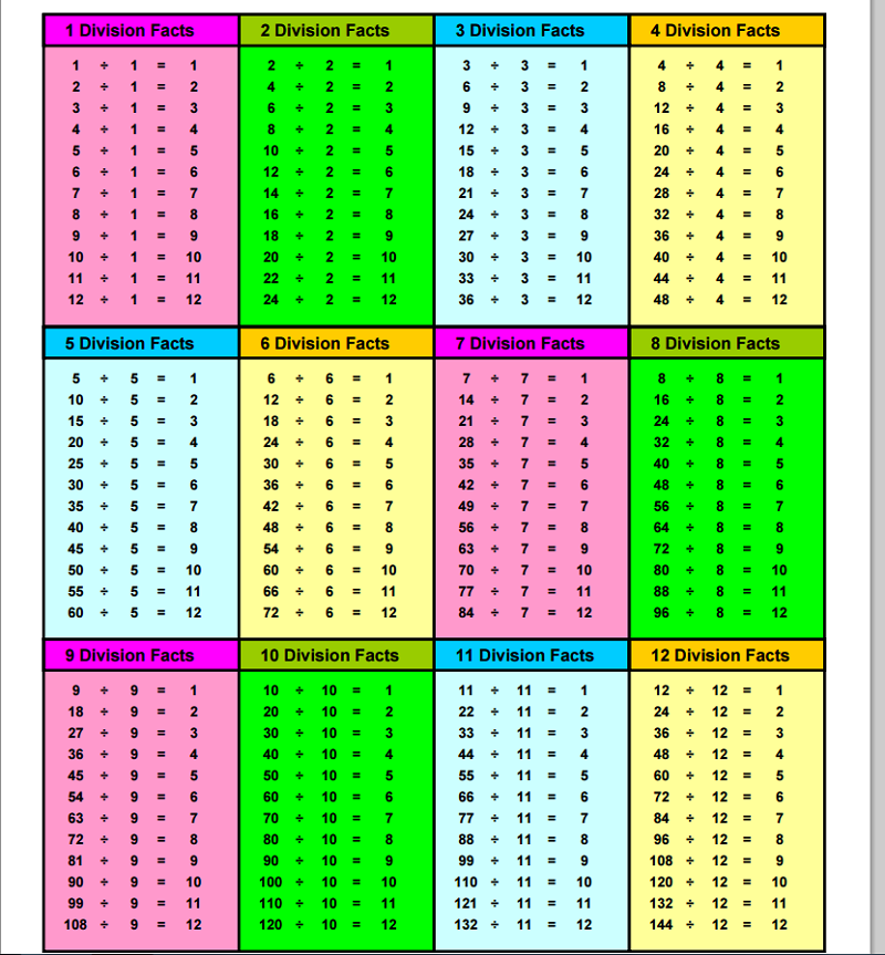 division-table-1-12-learning-printable