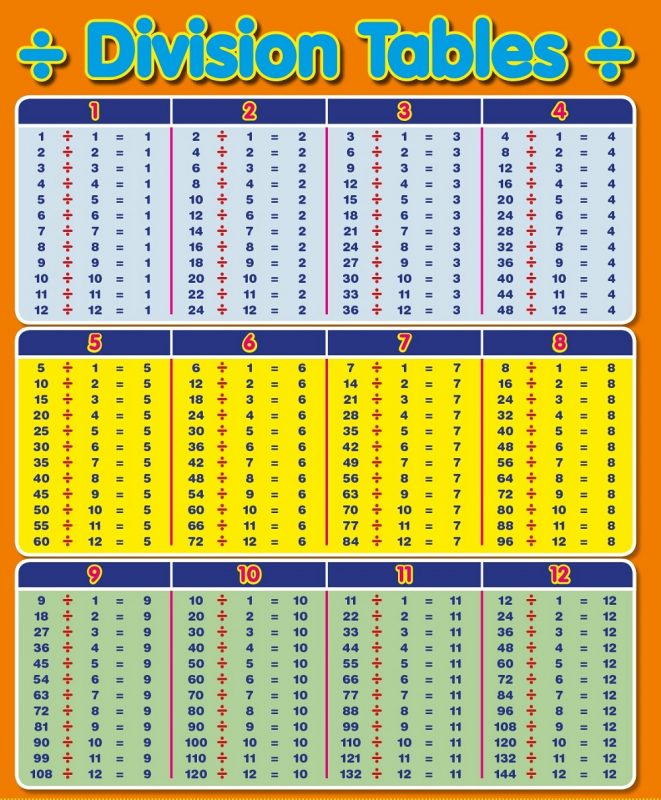 division table for kids 1-12 colorful