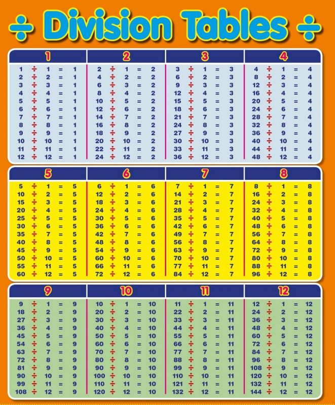 Division Chart Printable