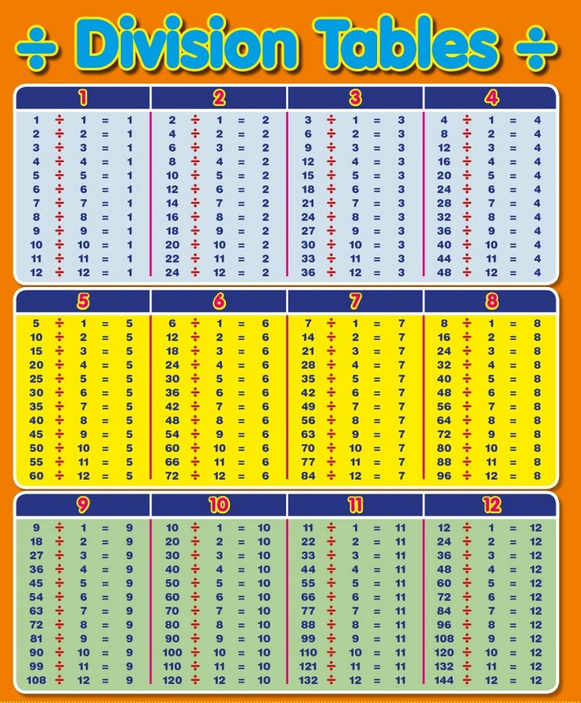 division-table-1-12-learning-printable