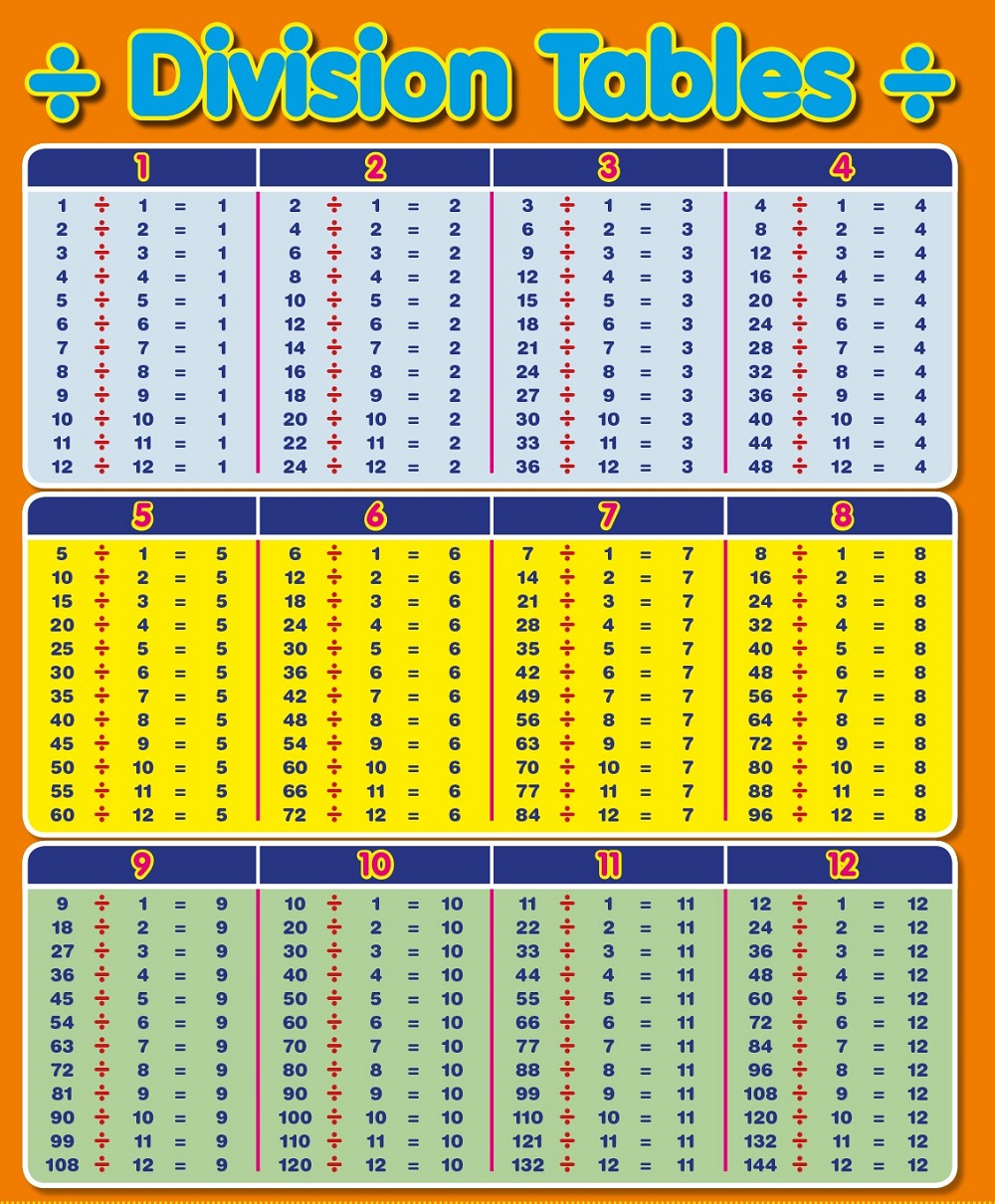 division table for kids 1-12 colorful