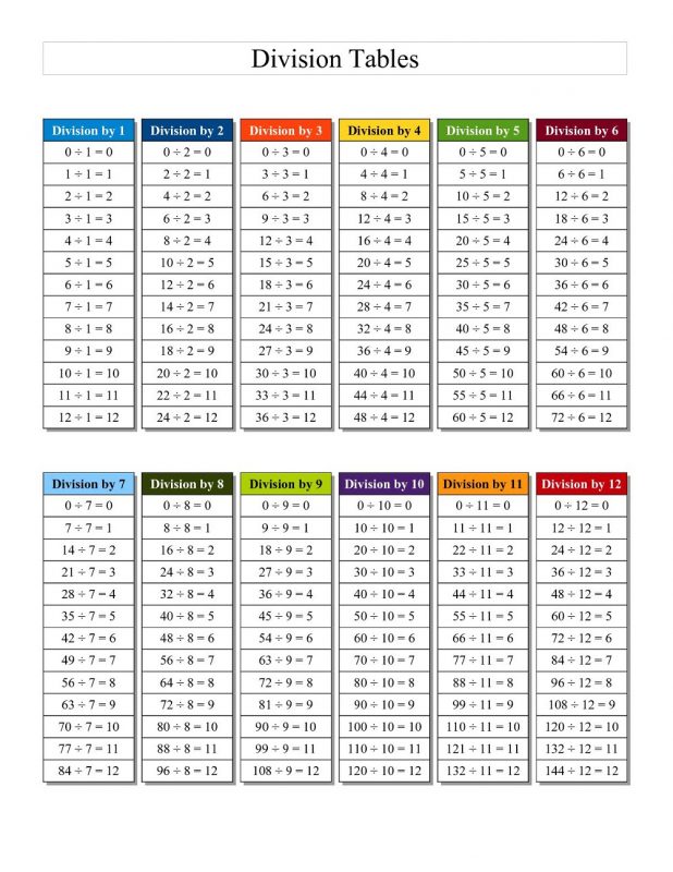 division table image to print
