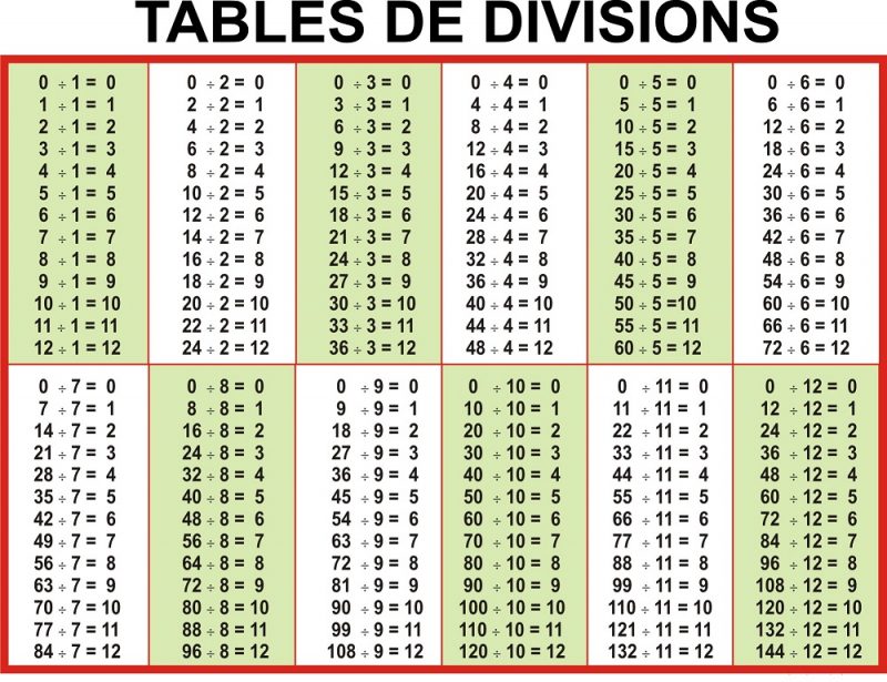 1-12 division table page