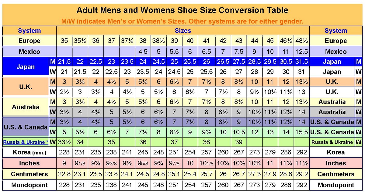 Russian Shoe Size 19 Conversion Chart