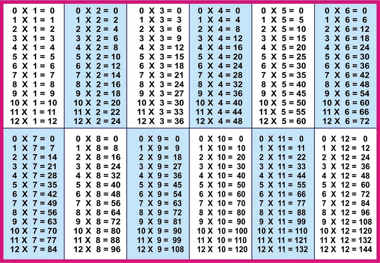 Printable Multiplication Table Chart 1-12 list