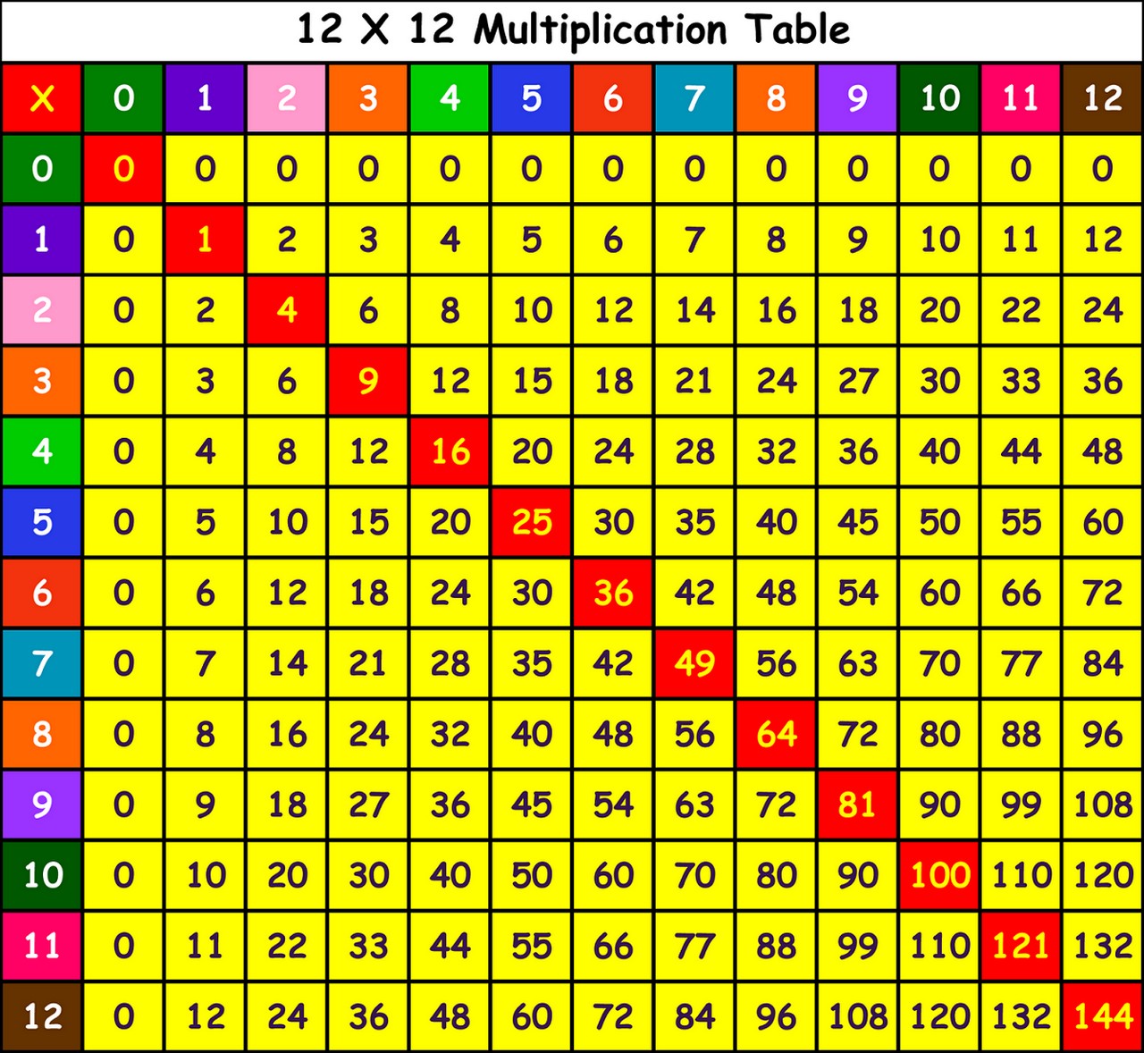 Printable Multiplication Table Chart 1-12 square