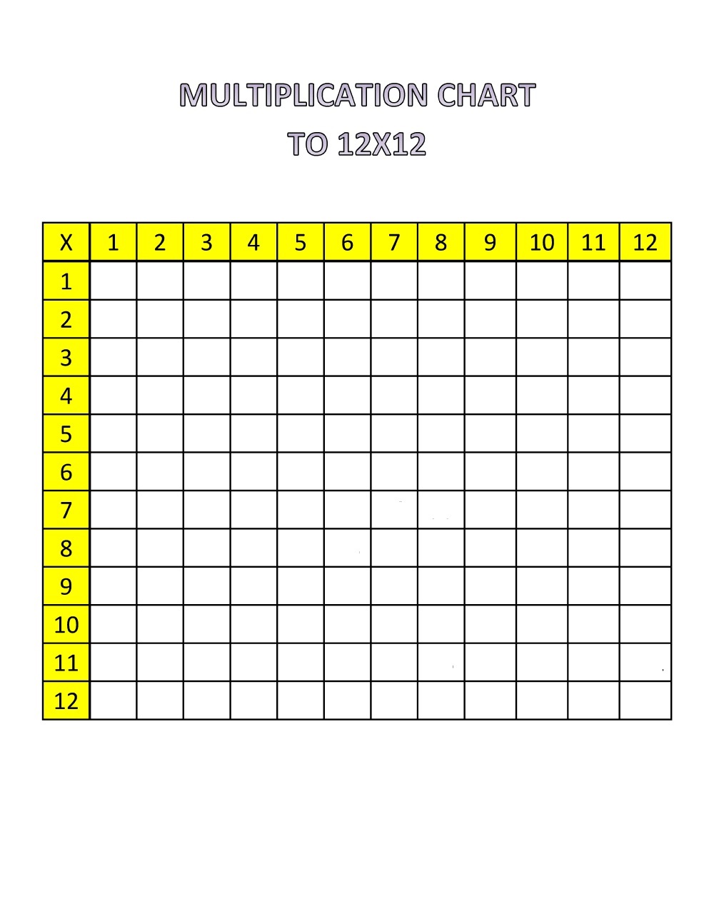 1-12 multiplication worksheet activity