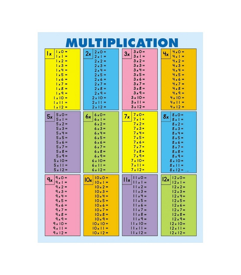  Multiplication 1 12 Printable Worksheets Printable World Holiday
