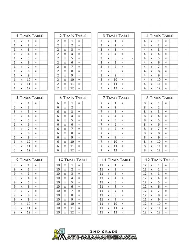1-12-multiplication-worksheet-learning-printable
