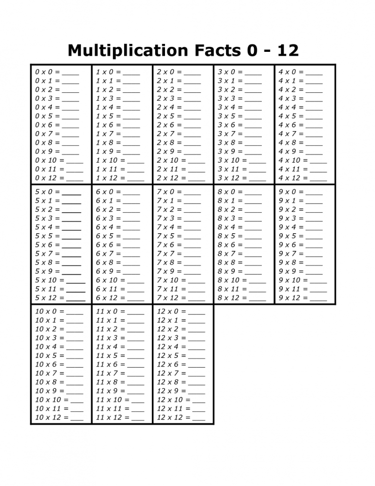 0 5 Multiplication Worksheet
