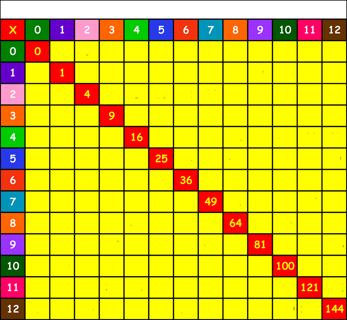 1-12 multiplication worksheet square