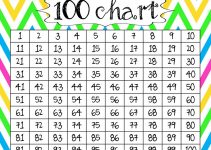 mathematics chart to 100 image