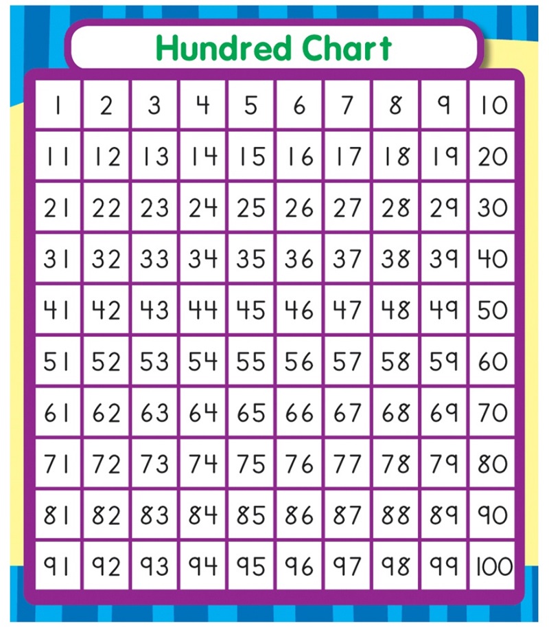 mathematics chart to 100 list