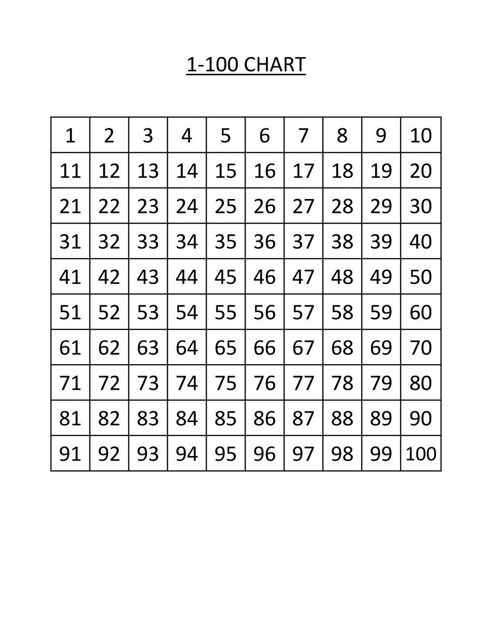 mathematics chart to 100 printable