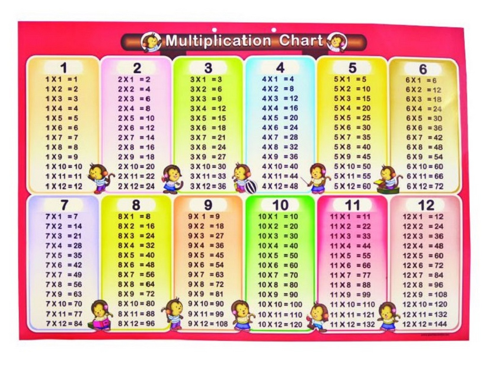 multiplication chart 1-12 for kids list