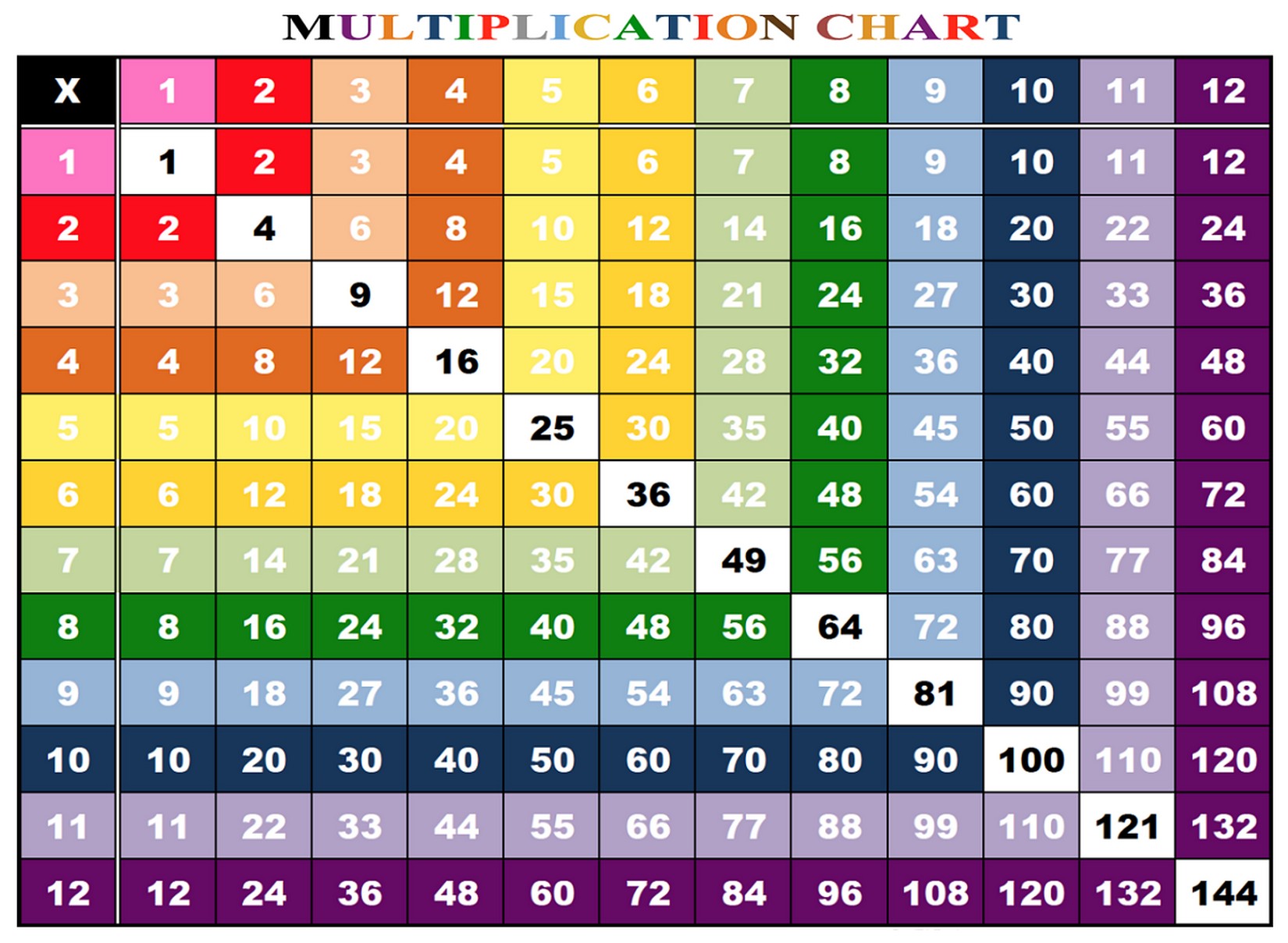 multiplication chart 1-12 for kids square