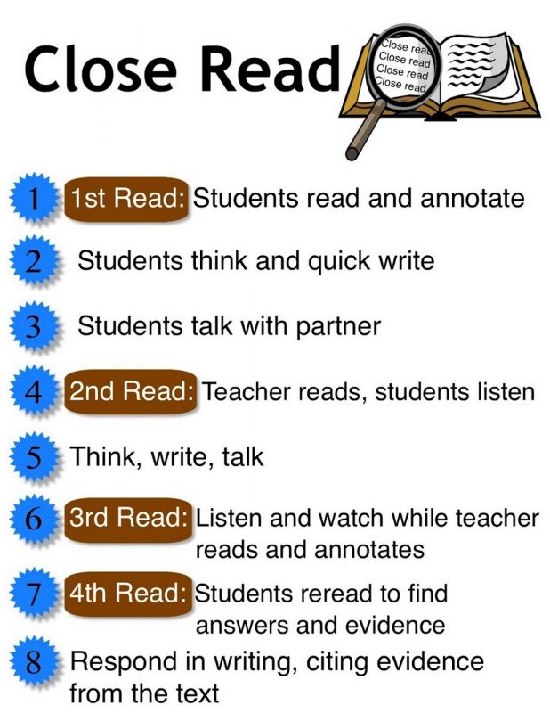 Reading Strategies Free Posters Learning Printable
