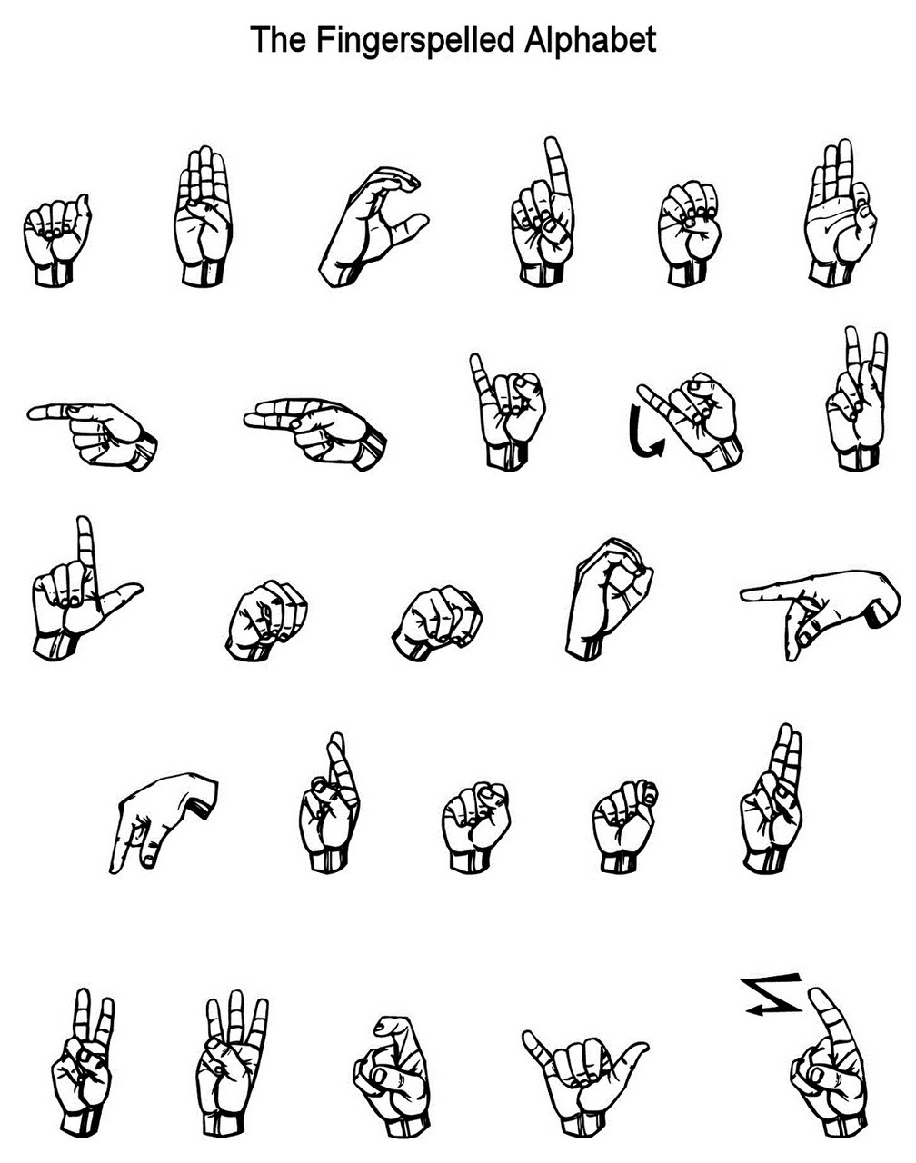sign language chart image