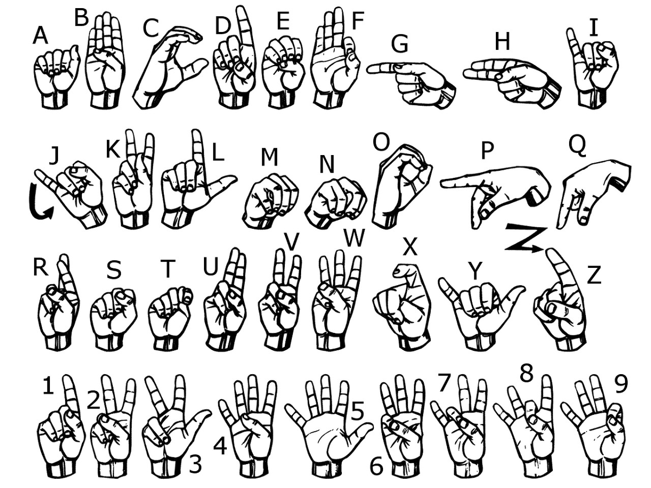 sign language chart page