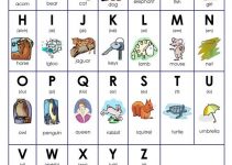 Worksheets for Esl Students Alphabet